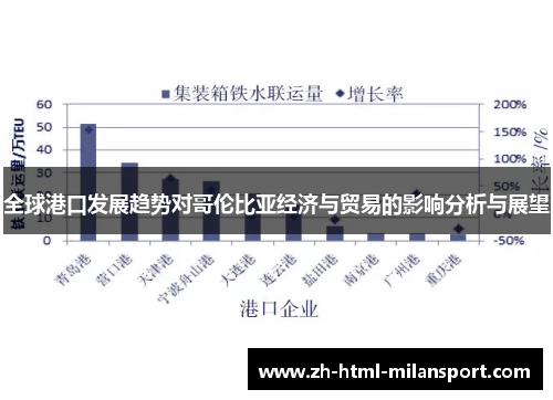 全球港口发展趋势对哥伦比亚经济与贸易的影响分析与展望